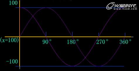 MAYA打造龙卷风特效教程 脚本之家 MAYA特效教程