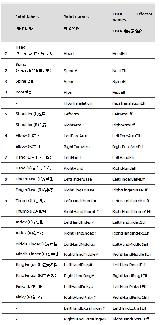 maya—fbik系统研究 脚本之家 maya动画教程