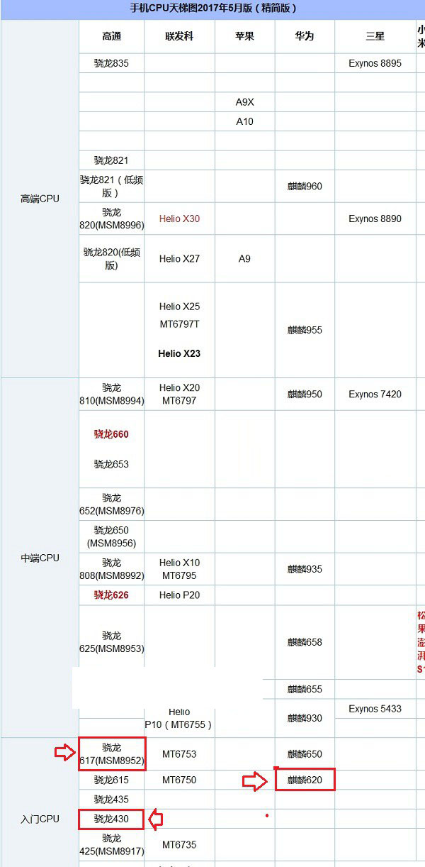 荣耀畅玩6A和5A性能哪个好?跑分对比