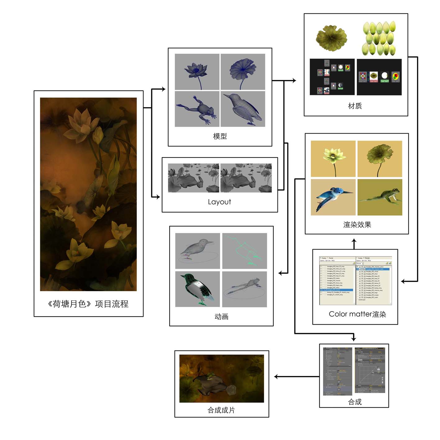 MAYA制作荷塘月色水墨动画 脚本之家 MAYA角色动画教程