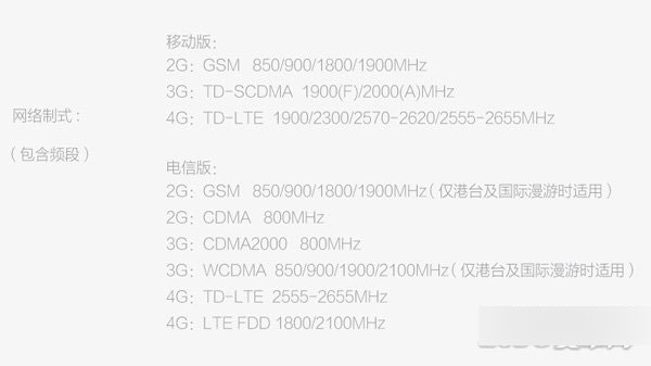 OPPO R7支持双卡双待和存储卡扩展吗？
