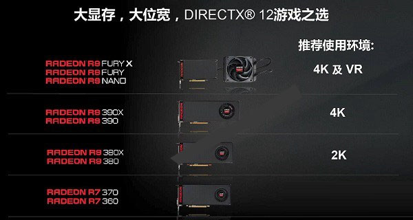 NVIDIA和AMD显卡哪个好?N卡和A卡的区别