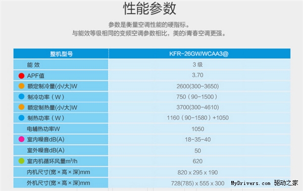 2699元!小米空调正式开卖:一大波好礼相送