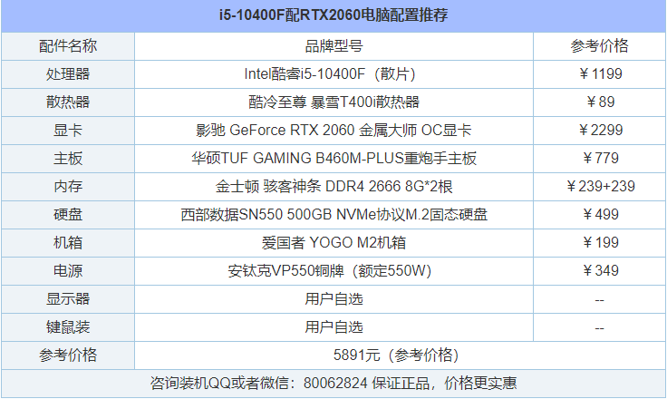 性价比主流装机!五六千元i5-10400F与R5-3600各一套电脑配置推荐