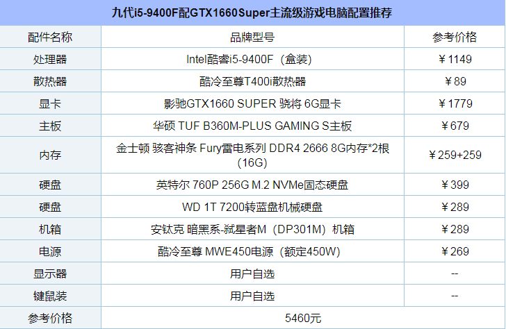 甜品再撒糖!九代i5-9400F配GTX1660Super主流级游戏电脑配置推荐