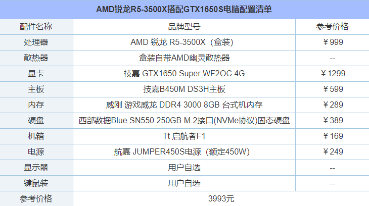 4000元装机配置性价比之选 锐龙R5-3500X搭配GTX1650S电脑配置清单