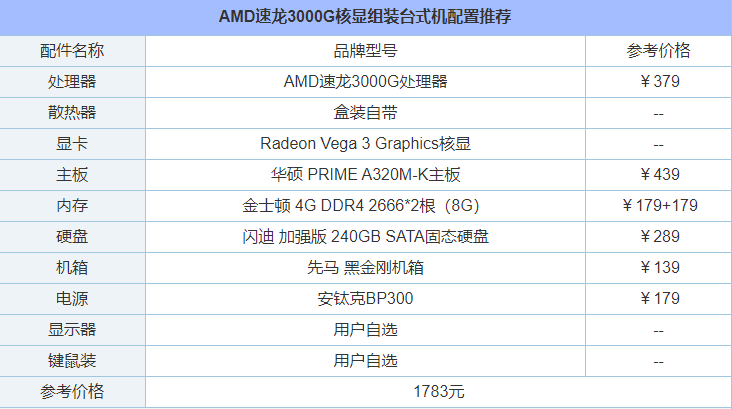 入门娱乐办公新选择!AMD速龙3000G核显电脑组装配置推荐