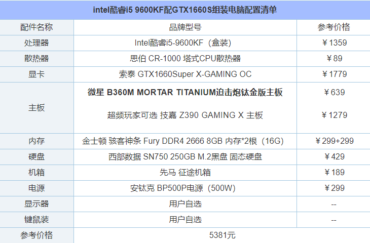 单核性能强劲!intel酷睿i5 9600KF配GTX1660S组装电脑配置清单