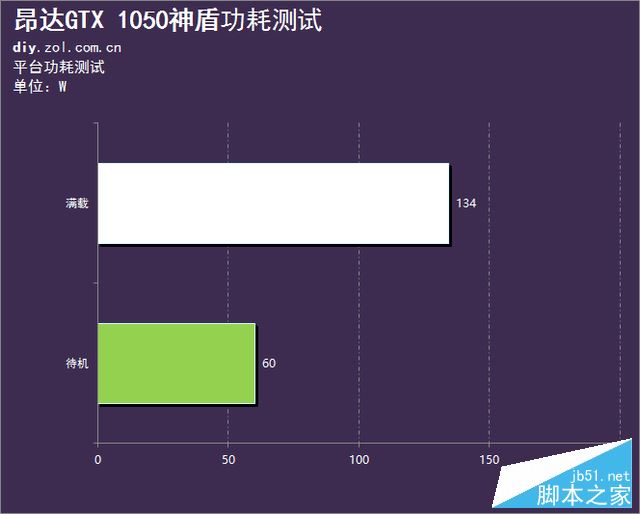 你没见过的双风扇 昂达GTX 1050神盾评测 