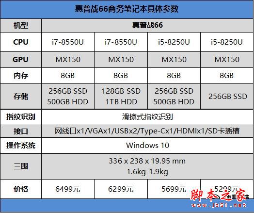 惠普战66怎么样?惠普战66系列机优缺点全方位上手体验评测