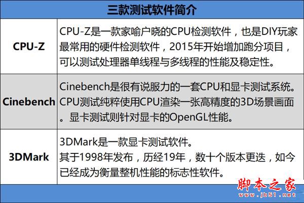 惠普战66怎么样?惠普战66系列机优缺点全方位上手体验评测