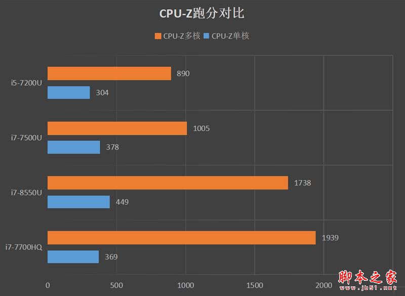 惠普战66怎么样?惠普战66系列机优缺点全方位上手体验评测