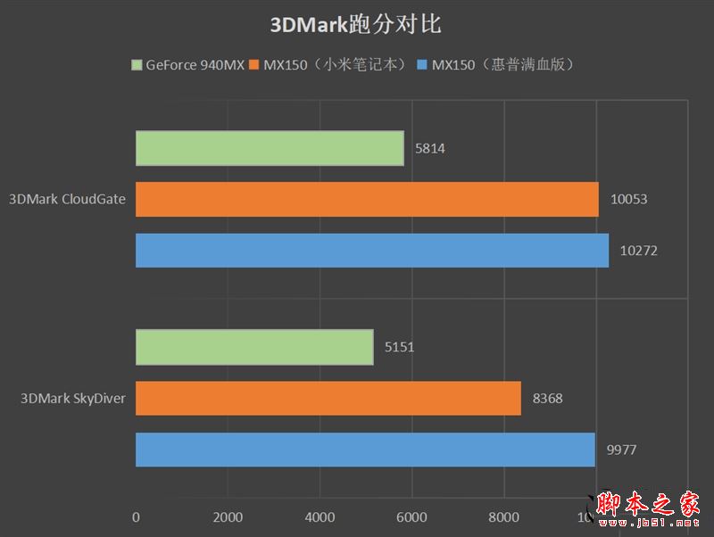 惠普战66怎么样?惠普战66系列机优缺点全方位上手体验评测