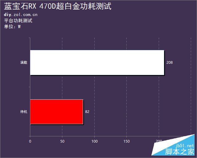 1050ti真的不是对手 蓝宝石RX 470D评测