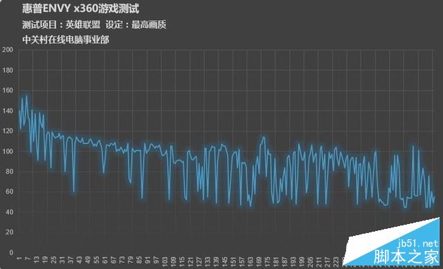 hp ENVY x360 15.6值不值得买?2017新款惠普ENVY x360升级八代酷睿全面深度评测