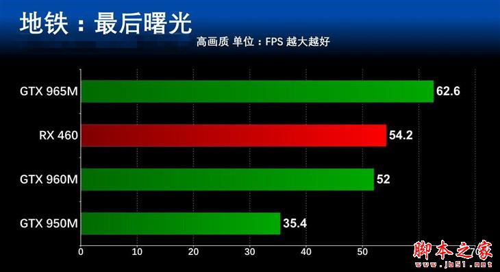 差距几何? 主流笔记本显卡对比测试