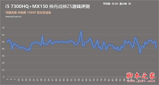 神舟战神Z5值得买吗?神舟战神Z5游戏本优缺点全面评测图解