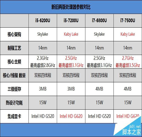 2017小米笔记本Air值得买吗?小米笔记本Air 13.3寸7代酷睿+MX150最薄本全面评测