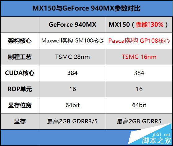2017小米笔记本Air值得买吗?小米笔记本Air 13.3寸7代酷睿+MX150最薄本全面评测