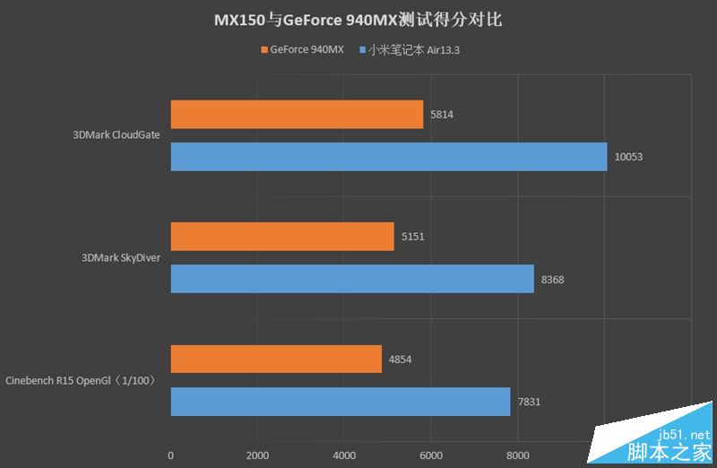 2017小米笔记本Air值得买吗?小米笔记本Air 13.3寸7代酷睿+MX150最薄本全面评测