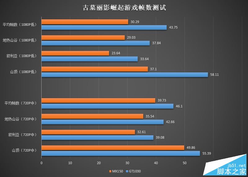 2017小米笔记本Air值得买吗?小米笔记本Air 13.3寸7代酷睿+MX150最薄本全面评测