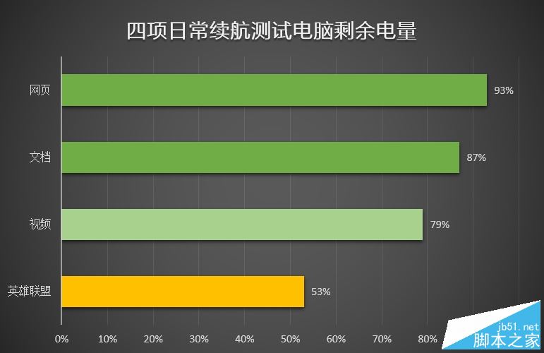 2017小米笔记本Air值得买吗?小米笔记本Air 13.3寸7代酷睿+MX150最薄本全面评测