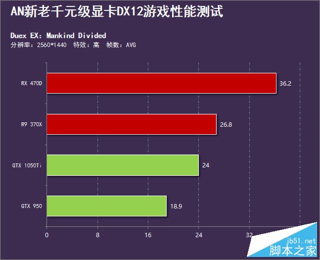 A卡称霸天下?新老千元级显卡DX12横评
