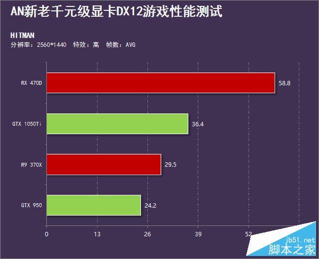 A卡称霸天下?新老千元级显卡DX12横评