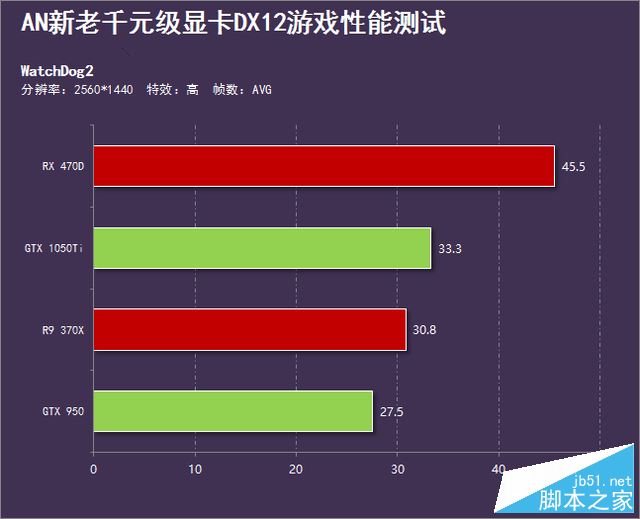 A卡称霸天下?新老千元级显卡DX12横评