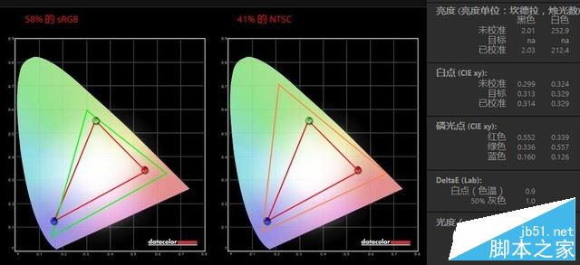 灵越游匣Speed值得买吗?戴尔灵越游匣Speed AMD版全面深度评测图解