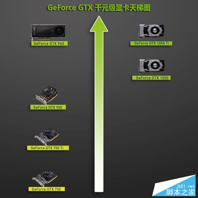千元级新生力量 GTX 1050再现王者风范
