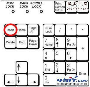 “insert”键所在位置