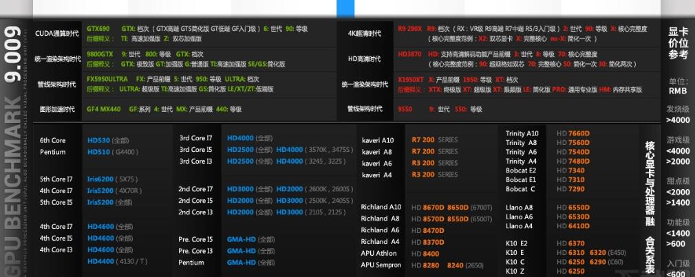 最新显卡天梯图 最新显卡天梯图