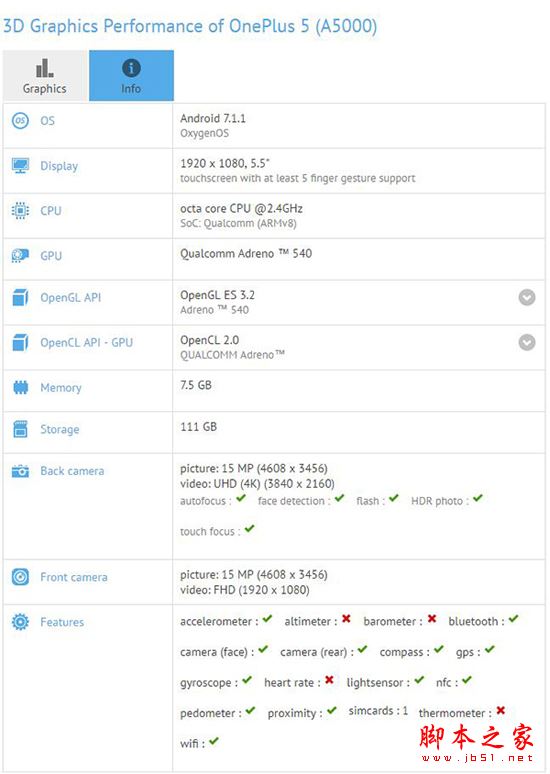 一加5和vivo x9哪个好？vivo x9和一加手机5全面区别对比评测