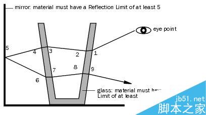 MAYA模拟商业产品灯光 脚本之家 MAYA渲染教程