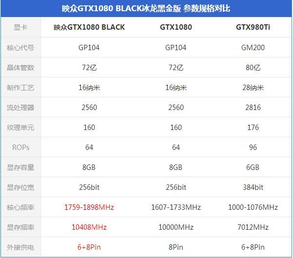 映众GTX1080 BLACK冰龙黑金版 映众GTX1080 BLACK冰龙黑金版