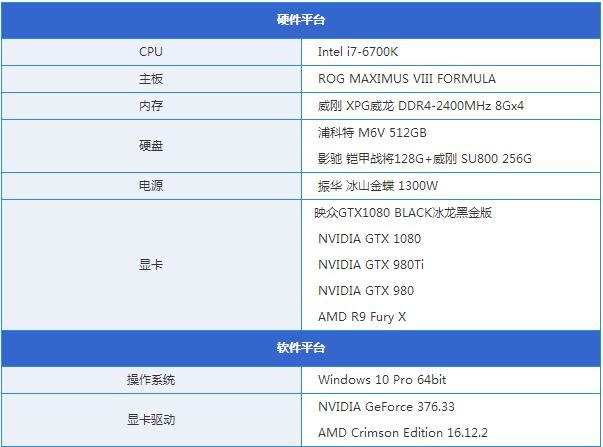 映众GTX1080Black水冷版评测 映众GTX1080Black水冷版评测