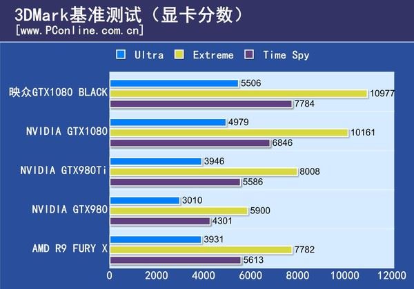 映众GTX1080Black水冷版评测 映众GTX1080Black水冷版评测