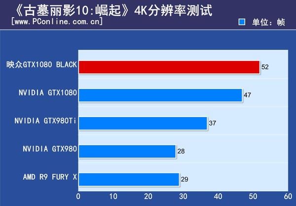 映众GTX1080Black水冷版评测 映众GTX1080Black水冷版评测