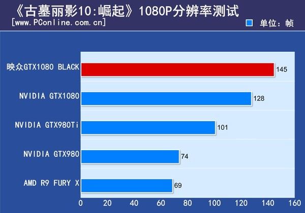 映众GTX1080Black水冷版评测 映众GTX1080Black水冷版评测