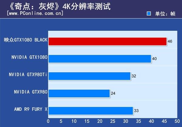 映众GTX1080Black水冷版评测 映众GTX1080Black水冷版评测