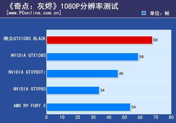 映众GTX1080Black水冷版评测 映众GTX1080Black水冷版评测