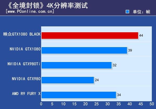 映众GTX1080Black水冷版评测 映众GTX1080Black水冷版评测