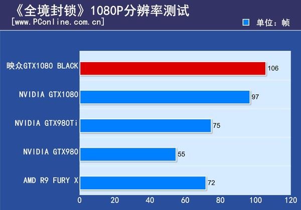 映众GTX1080Black水冷版评测 映众GTX1080Black水冷版评测