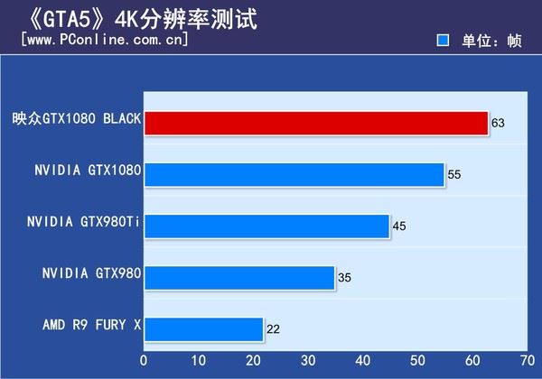 映众GTX1080Black水冷版评测 映众GTX1080Black水冷版评测