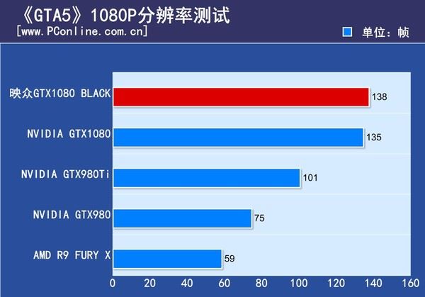 映众GTX1080Black水冷版评测 映众GTX1080Black水冷版评测
