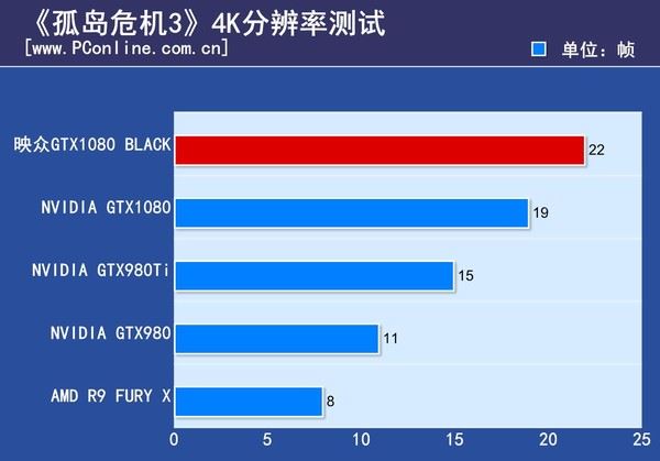 映众GTX1080Black水冷版评测 映众GTX1080Black水冷版评测