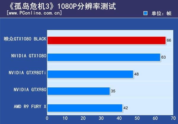 映众GTX1080Black水冷版评测 映众GTX1080Black水冷版评测