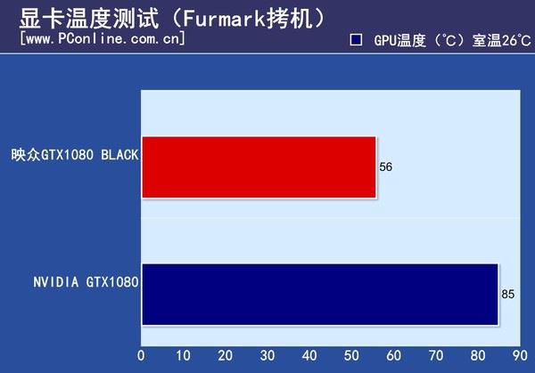 映众GTX1080Black水冷版评测 映众GTX1080Black水冷版评测