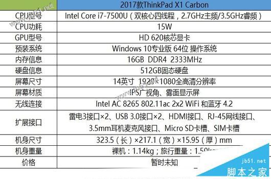 Thinkpad x1 carbon 2017值得买吗?2017款ThinkPad X1 Carbon笔记本全面评测图解